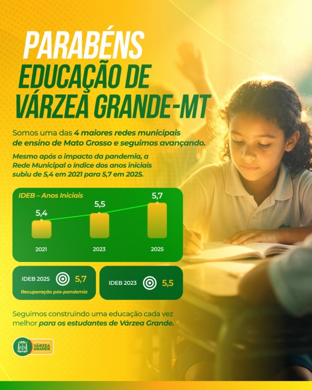 Investimentos na educação elevam IDEB da rede municipal de Várzea Grande aos melhores resultados dos últimos anos