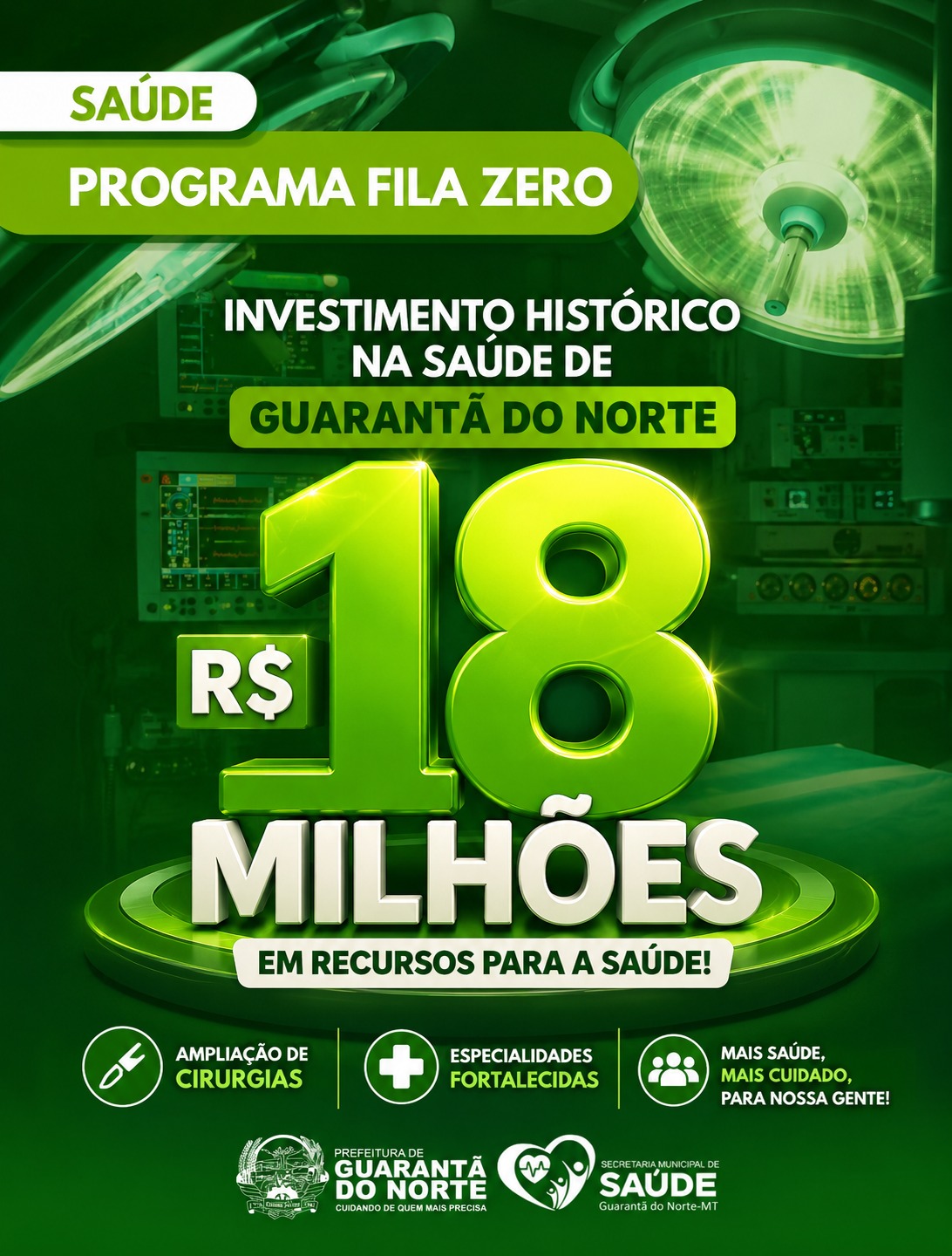 Programa Fila Zero garante investimento histórico de R$ 18 milhões na saúde de Guarantã do Norte